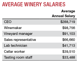 Average Winery Salaries.png