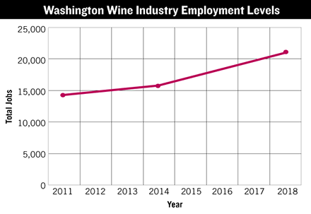 Washington wine employment