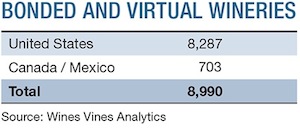 north american winery counts