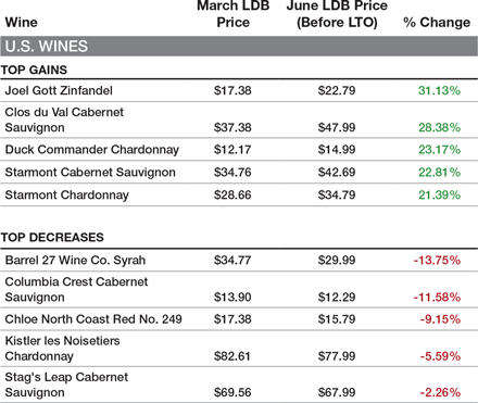 B.C. wine price