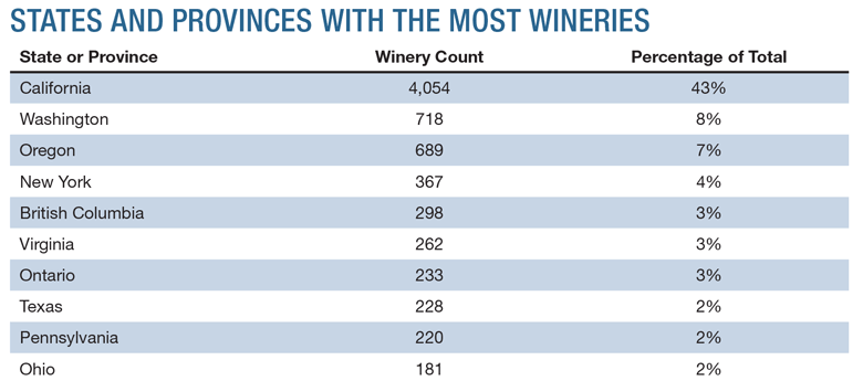 number of wineries