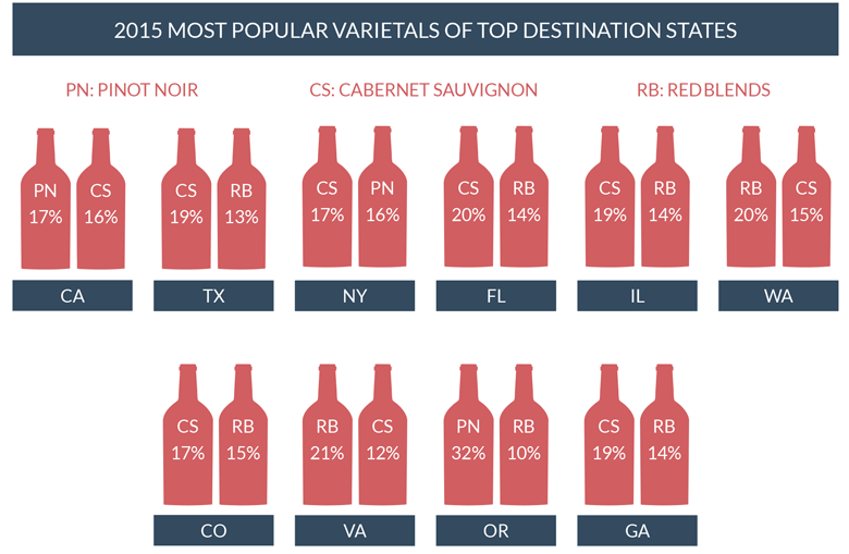 wine varietals state