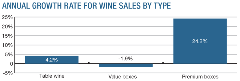 wine box sales premium value
