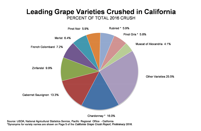 wine grape crush california 2016