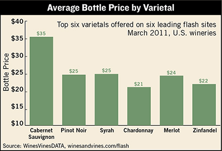 wine flash sales varietal