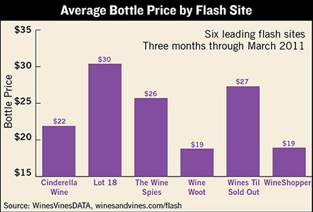 wine flash sales price