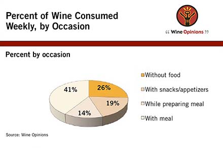 wine opinions consumption