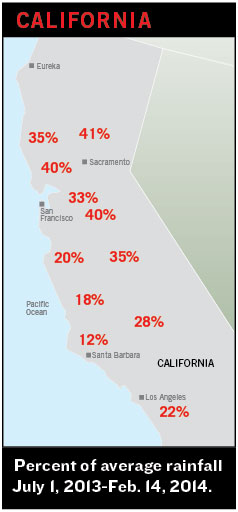 CA Average Rainfall