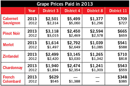 Grape Prices Paid 2013