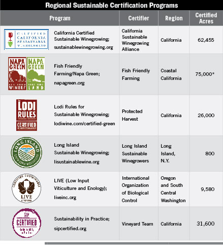 Sustainable Certification Programs