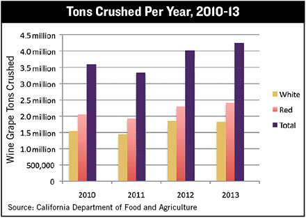 Tons crushed per year