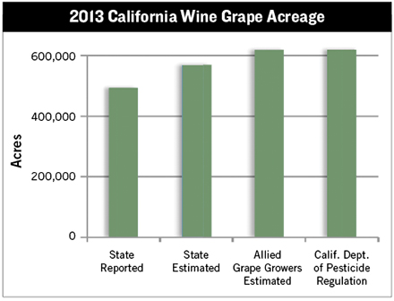 2013 CA wine grape acreage