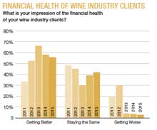 Wine Industry Financial Health